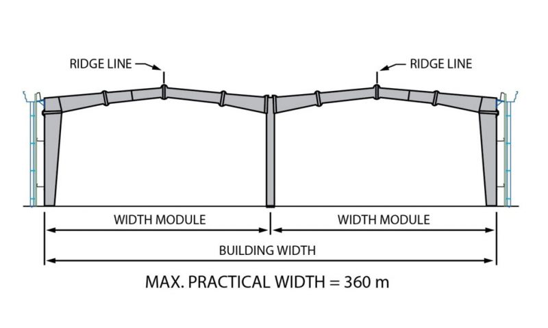 Systems-1