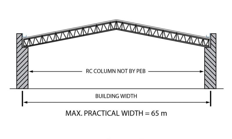 Systems-1